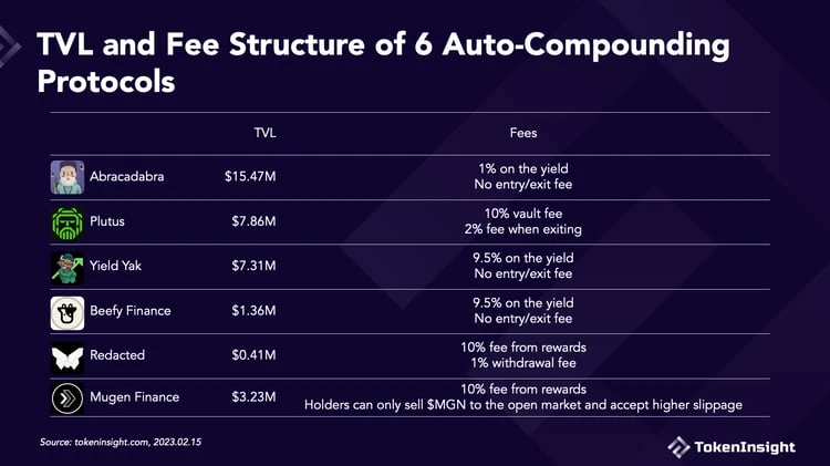 「GMX乐高」一览:盘点建立在GMX上的28个项目