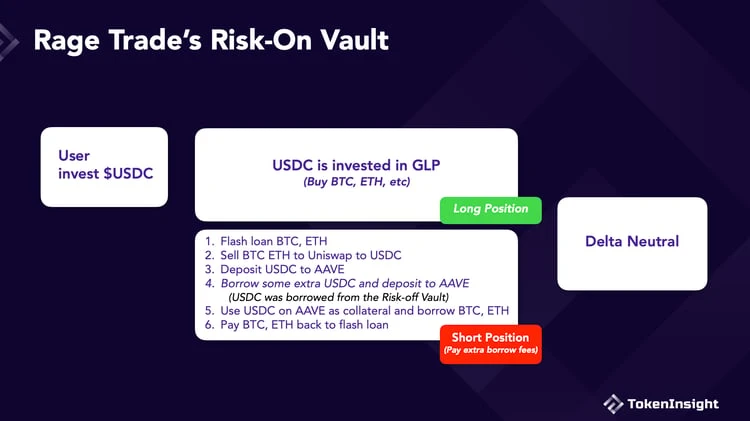 「GMX乐高」一览:盘点建立在GMX上的28个项目