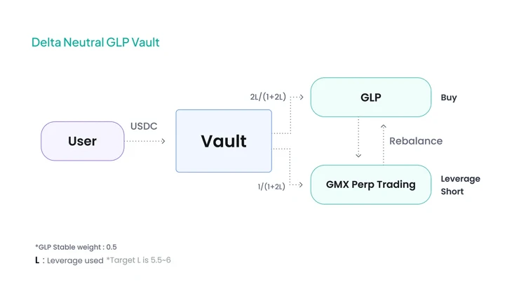 「GMX乐高」一览:盘点建立在GMX上的28个项目