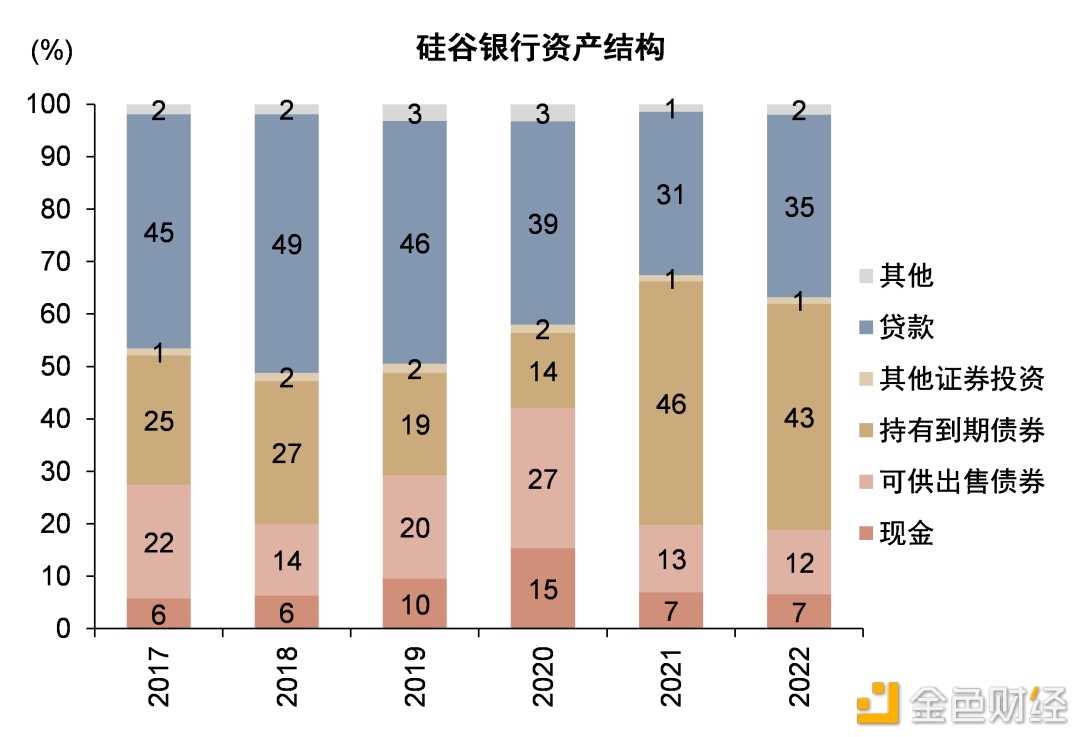 硅谷银行事件与潜在的流动性风险敞口-iNFTnews