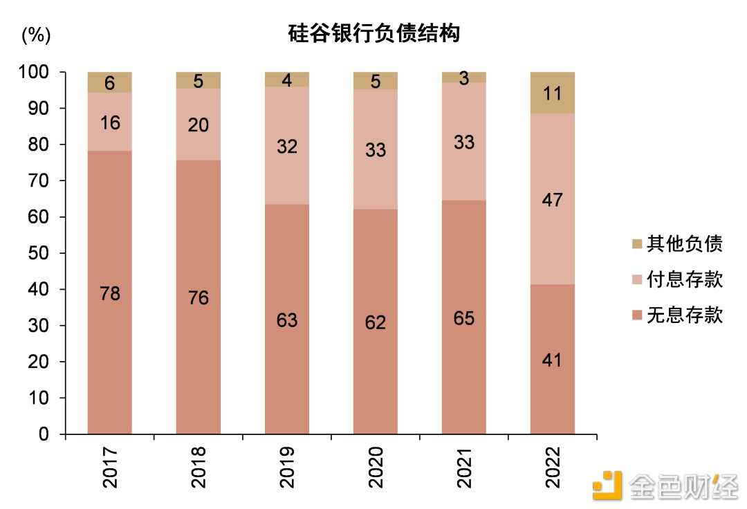 硅谷银行事件与潜在的流动性风险敞口-iNFTnews
