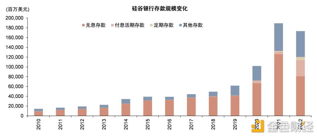 硅谷银行事件与潜在的流动性风险敞口-iNFTnews