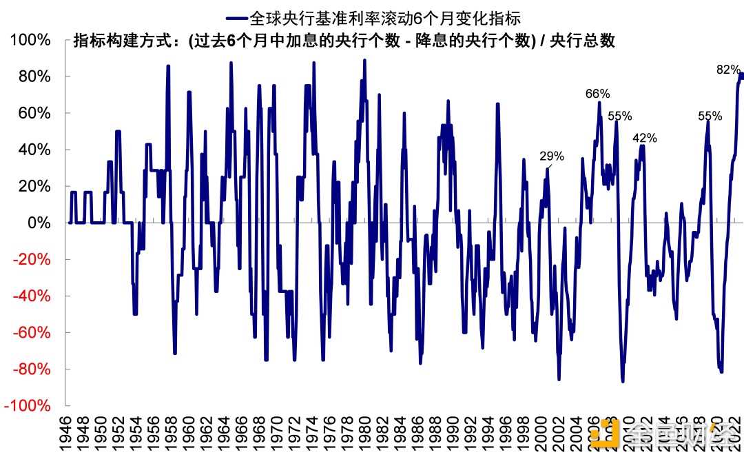 硅谷银行事件与潜在的流动性风险敞口-iNFTnews
