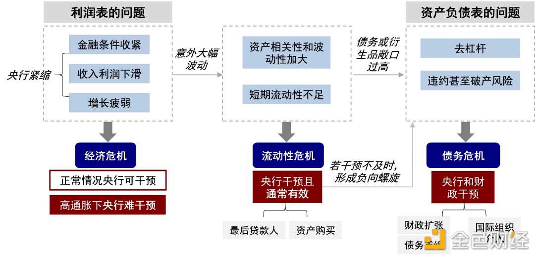 硅谷银行事件与潜在的流动性风险敞口-iNFTnews