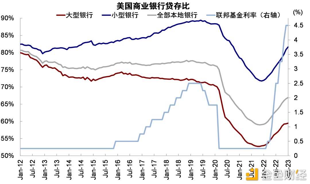 硅谷银行事件与潜在的流动性风险敞口-iNFTnews