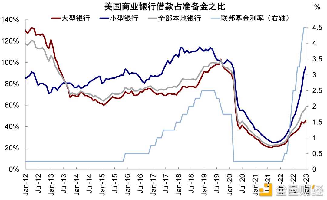 硅谷银行事件与潜在的流动性风险敞口-iNFTnews