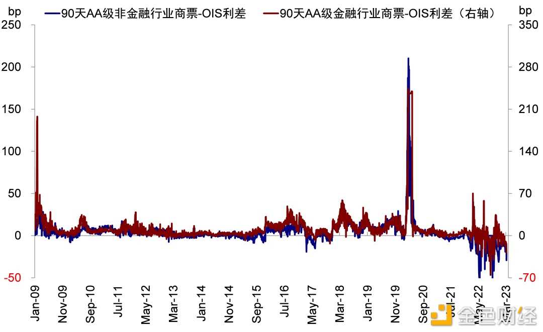 硅谷银行事件与潜在的流动性风险敞口-iNFTnews