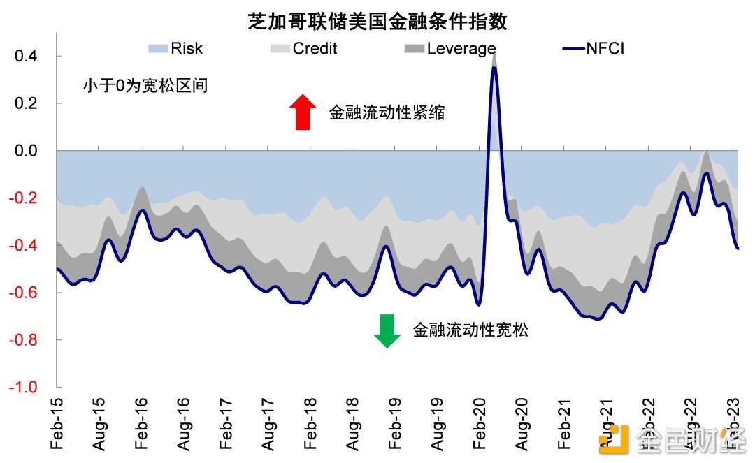 硅谷银行事件与潜在的流动性风险敞口-iNFTnews