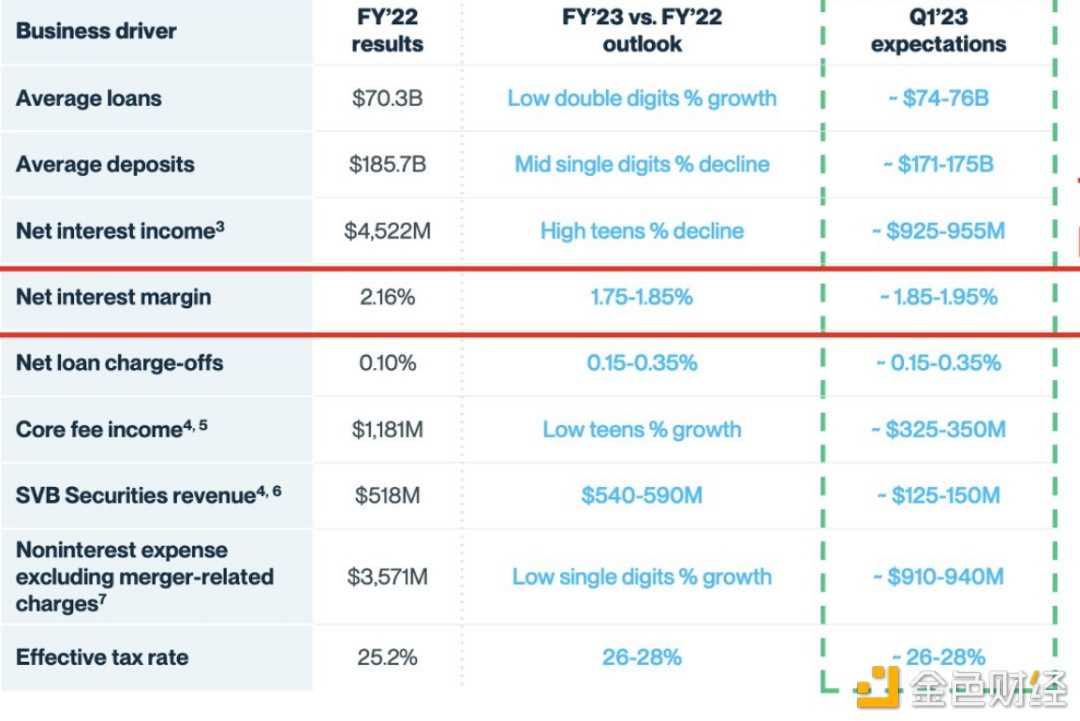 SVB是如何走到今天的-iNFTnews