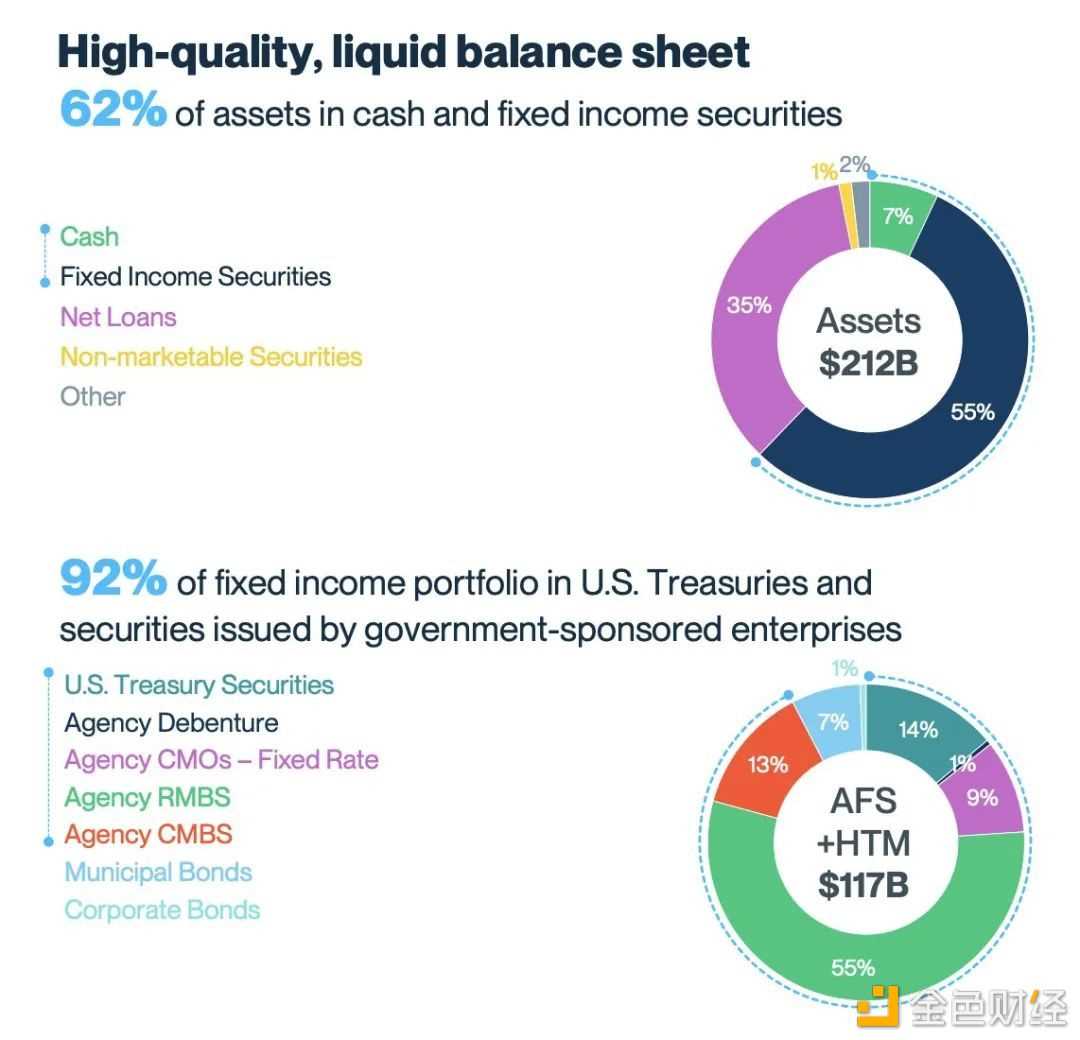 SVB是如何走到今天的-iNFTnews
