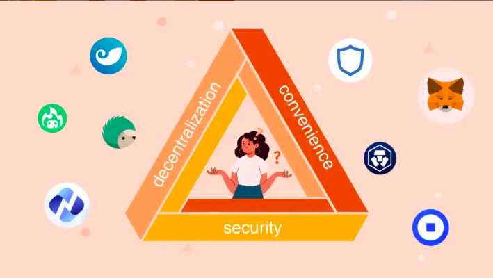 Web3钱包终局：安全便捷与去中心化的统一-iNFTnews