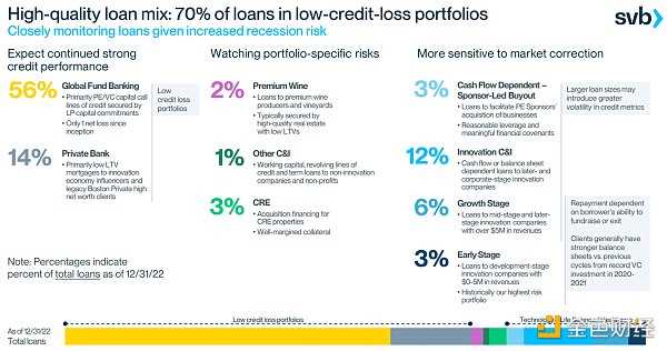 雷曼时刻重演？一探美国硅谷银行流动性危机事件始末-iNFTnews