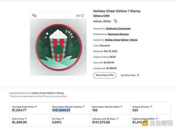 18分钟售罄 涨幅278% 星巴克的第一款付费NFT首战告捷-iNFTnews