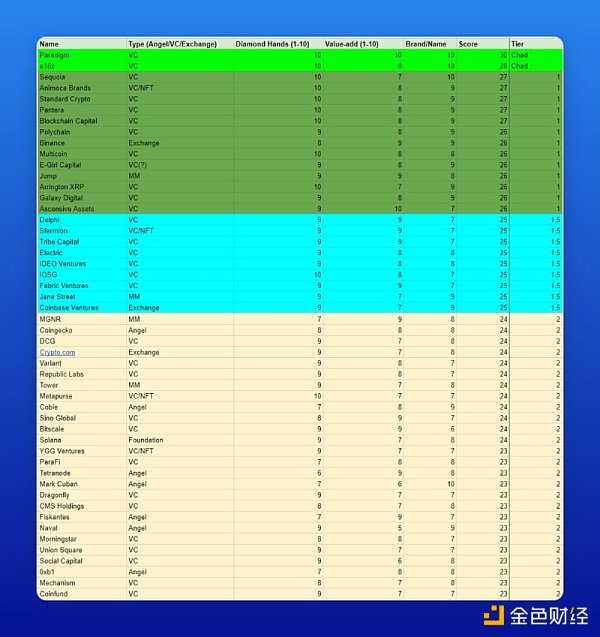 如何通过工具来追踪加密VC的市场动向-iNFTnews