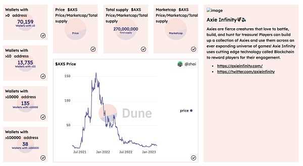 女性NFT投资者棠棠：如何在加密世界里交到志同道合的朋友？-iNFTnews