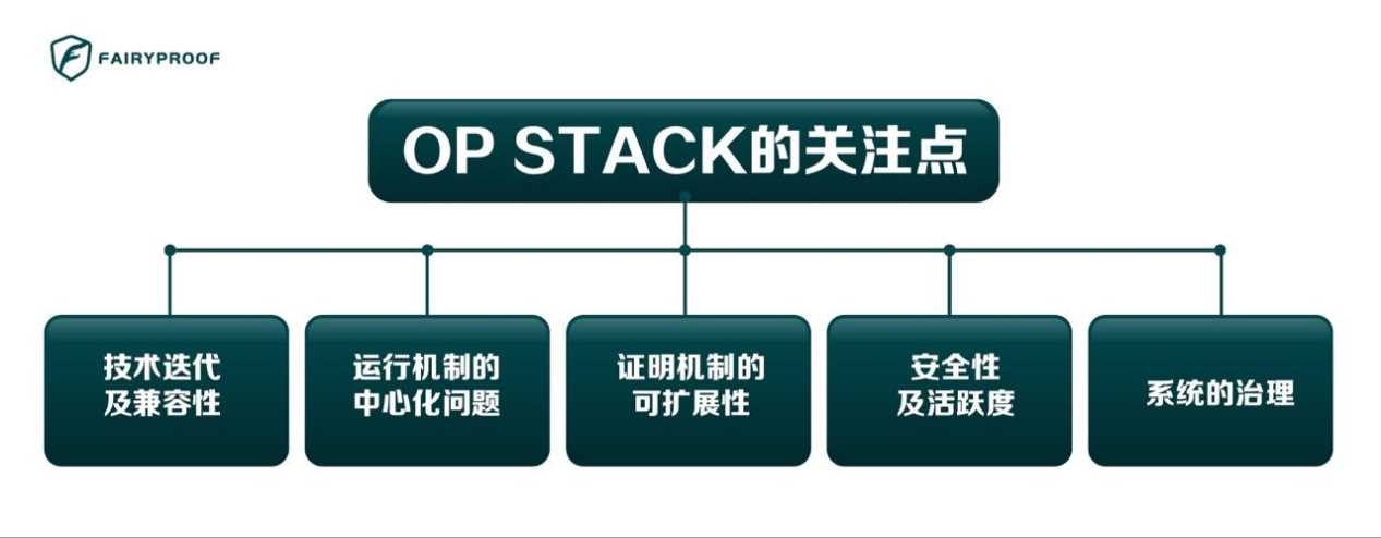 Coinbase的Base你真的了解么？一文带你揭秘那些没有公开的技术细节