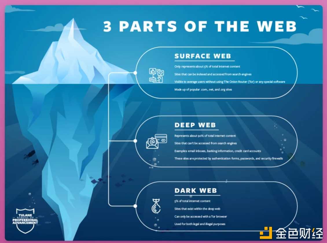USDC 脱锚事件后的 DeFi 未来 “链上金融”or 完全去中心化?-iNFTnews