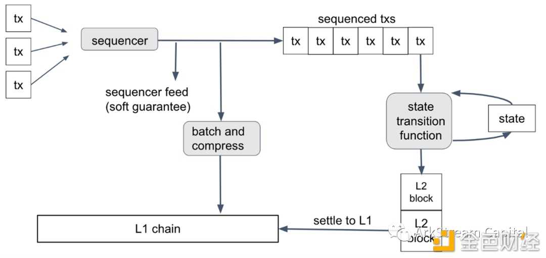 模块化区块链如何成为下一代Web3基础设施？-iNFTnews