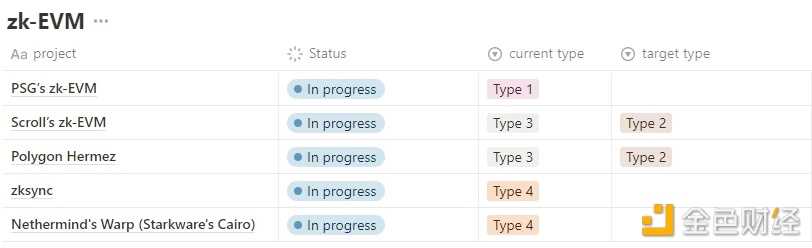 Weekly Brief：2023将会是ZK大年吗？-iNFTnews