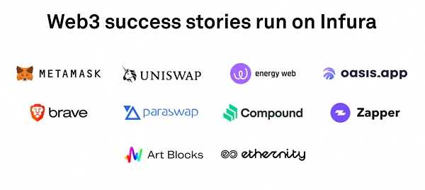 盘点Web3基础设施服务商-iNFTnews