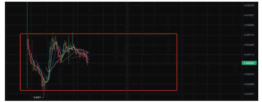 Continue Capital匹马：关于顶流公链及其生态估值模型的探讨性分析