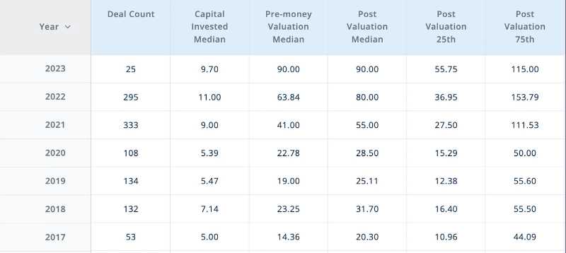 2023 年 Crypto VC 名录：全球 300 家加密基金中谁最活跃？