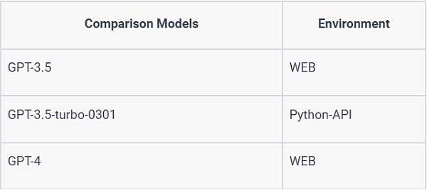 火爆出圈的最强 AI GPT 是否可用于合约安全审计？-iNFTnews