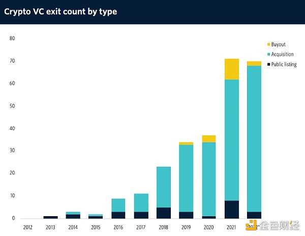 2023年全球300家加密VC名单：谁最大？谁最活跃？-iNFTnews