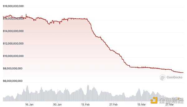 那些年遭遇监管的加密项目 都怎么样了？-iNFTnews