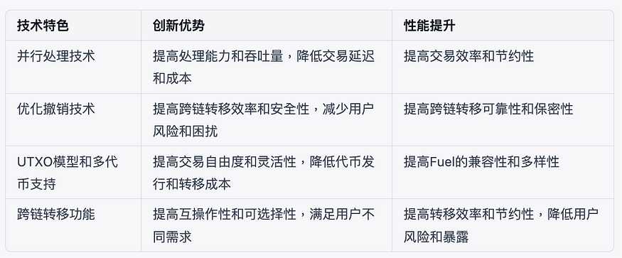 一文了解模块化公链：模块化执行层能的通用之路-iNFTnews