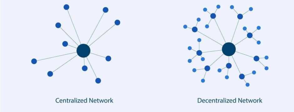 Aave战略负责人：去中心化之旅的四个阶段-iNFTnews