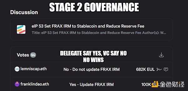 Aave战略负责人：去中心化之旅的四个阶段-iNFTnews