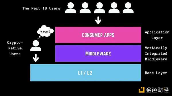 模块化与加密货币的“下一个10亿用户”-iNFTnews