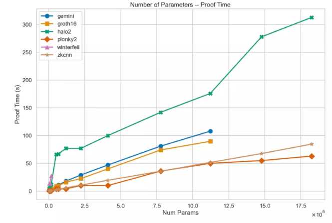 密码学新趋势：零知识机器学习是什么？-iNFTnews