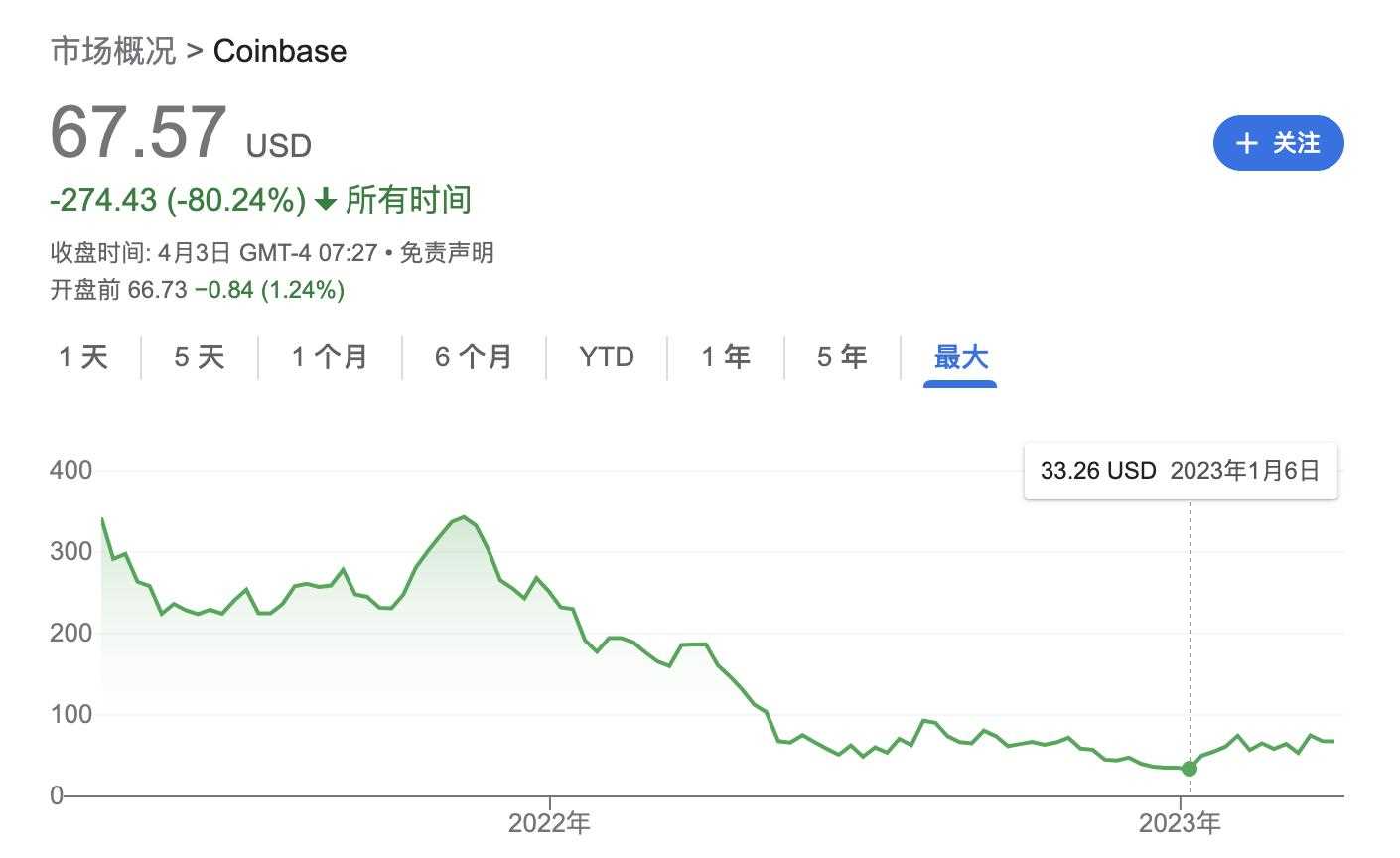 美国加密监管「指南针」Coinbase 可能的未来-iNFTnews