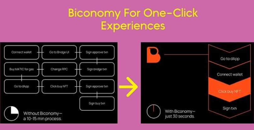 账户抽象将打开 Web3 的大门 哪些项目值得关注？-iNFTnews
