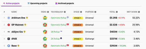 Friend.tech后，Base生态何以为继？