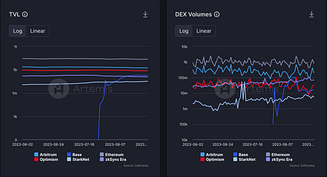Friend.tech后，Base生态何以为继？