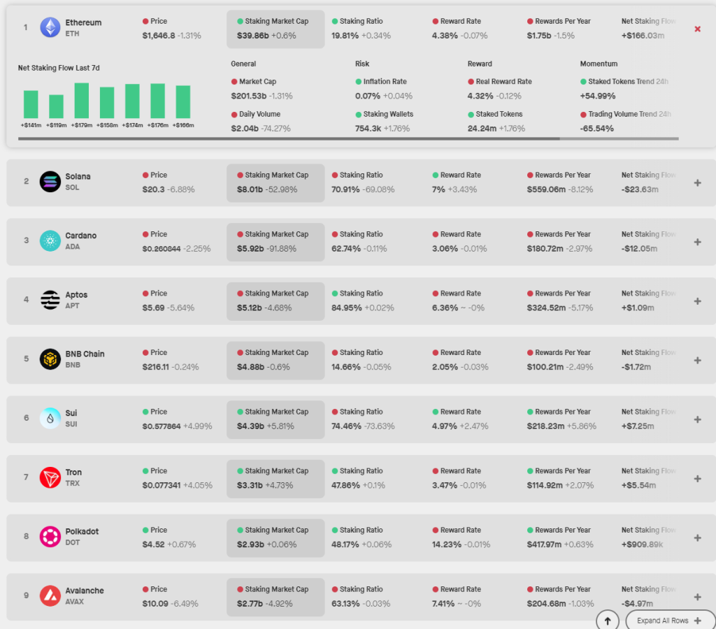 再质押叙事下，如何给EigenLayer估值？