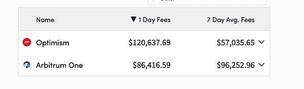 稳稳吃反弹收益？一文盘点4个表现最好的波动性代币