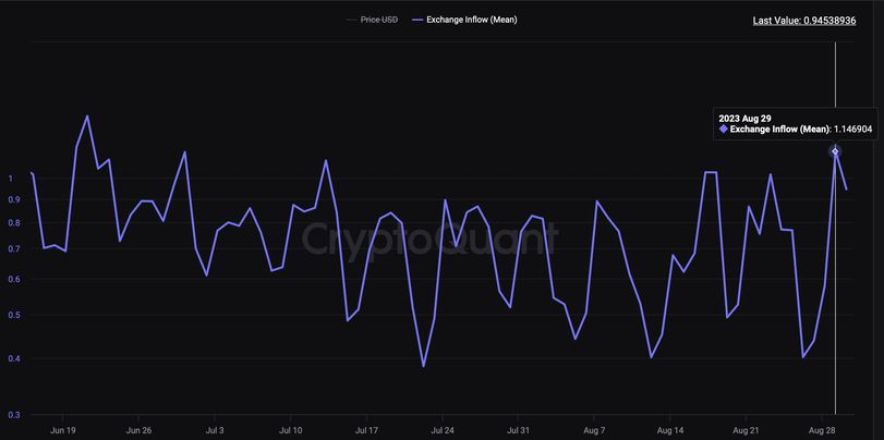 回顾加密市场夏季行情：多空消息交织，上涨持续性成疑