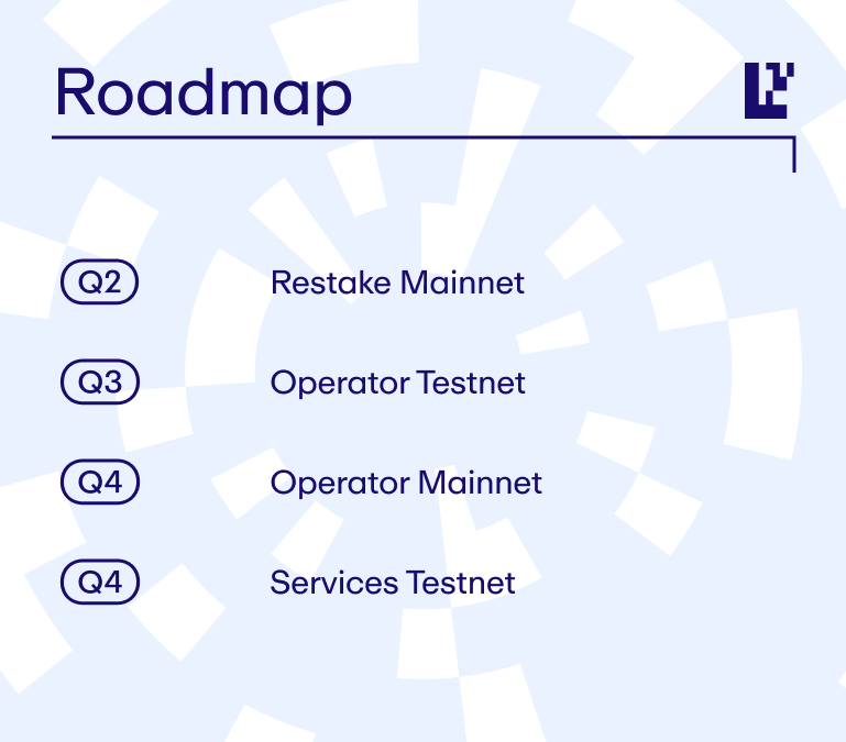 再质押叙事下，如何给EigenLayer估值？