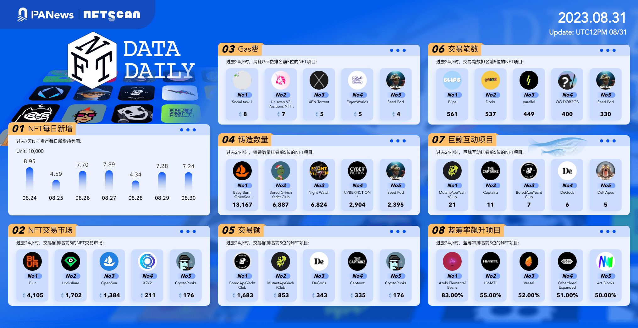 日报 | Coinbase添加对PYUSD的支持；X即将推出视频和音频通话功能