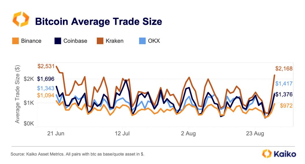 回顾加密市场夏季行情：多空消息交织，上涨持续性成疑