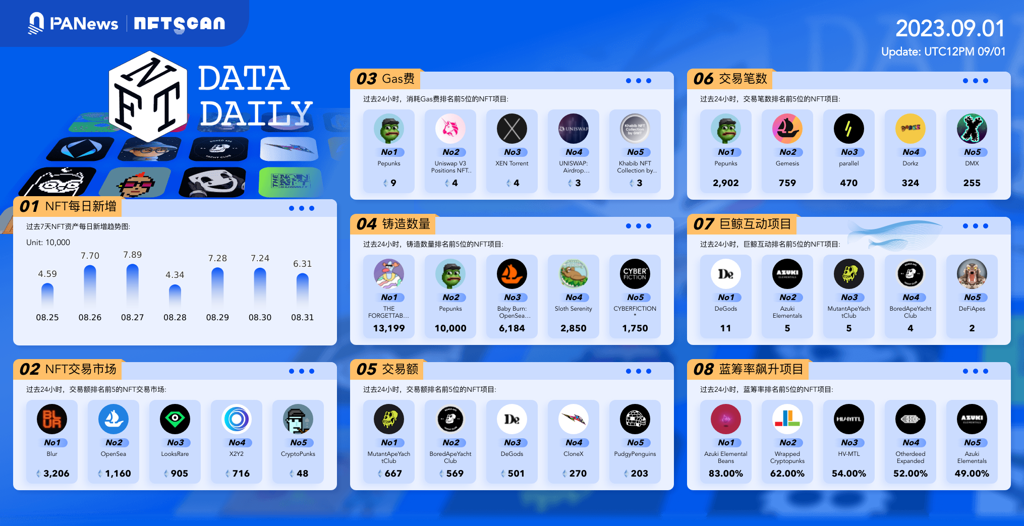 日报 | 美国SEC已推迟对比特币现货ETF做出决议；英国加密货币旅行规则于今日生效