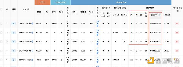 撸毛的黄金时代结束？Connext猎巫计划开了坏头，社区互相投毒或成常态