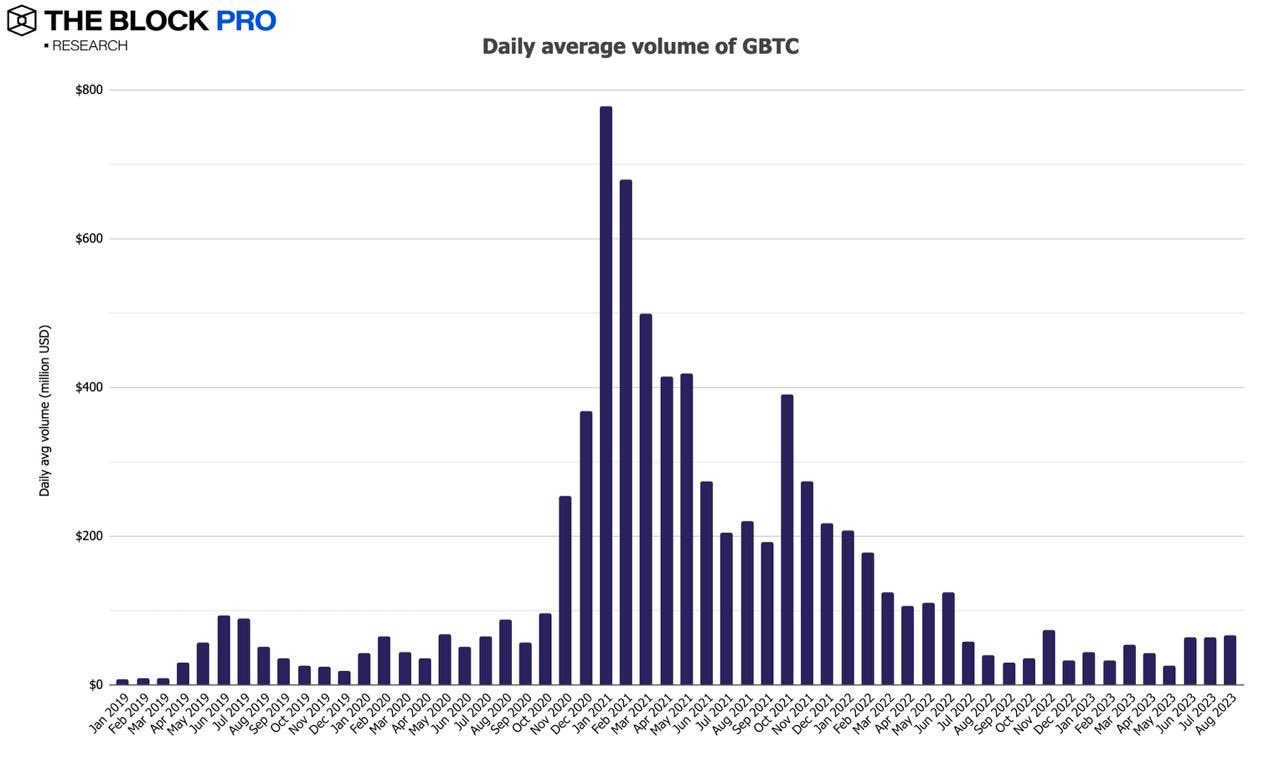 多数指标大幅修正，12张图解读加密市场的低迷八月