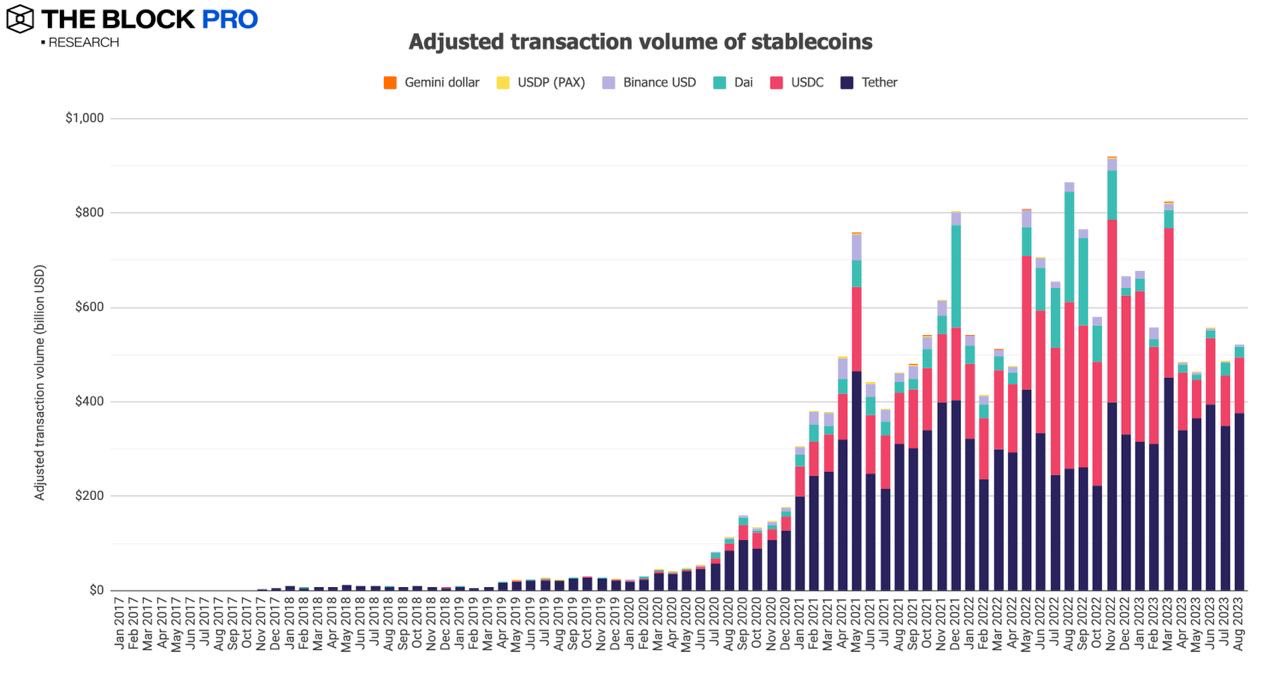 多数指标大幅修正，12张图解读加密市场的低迷八月