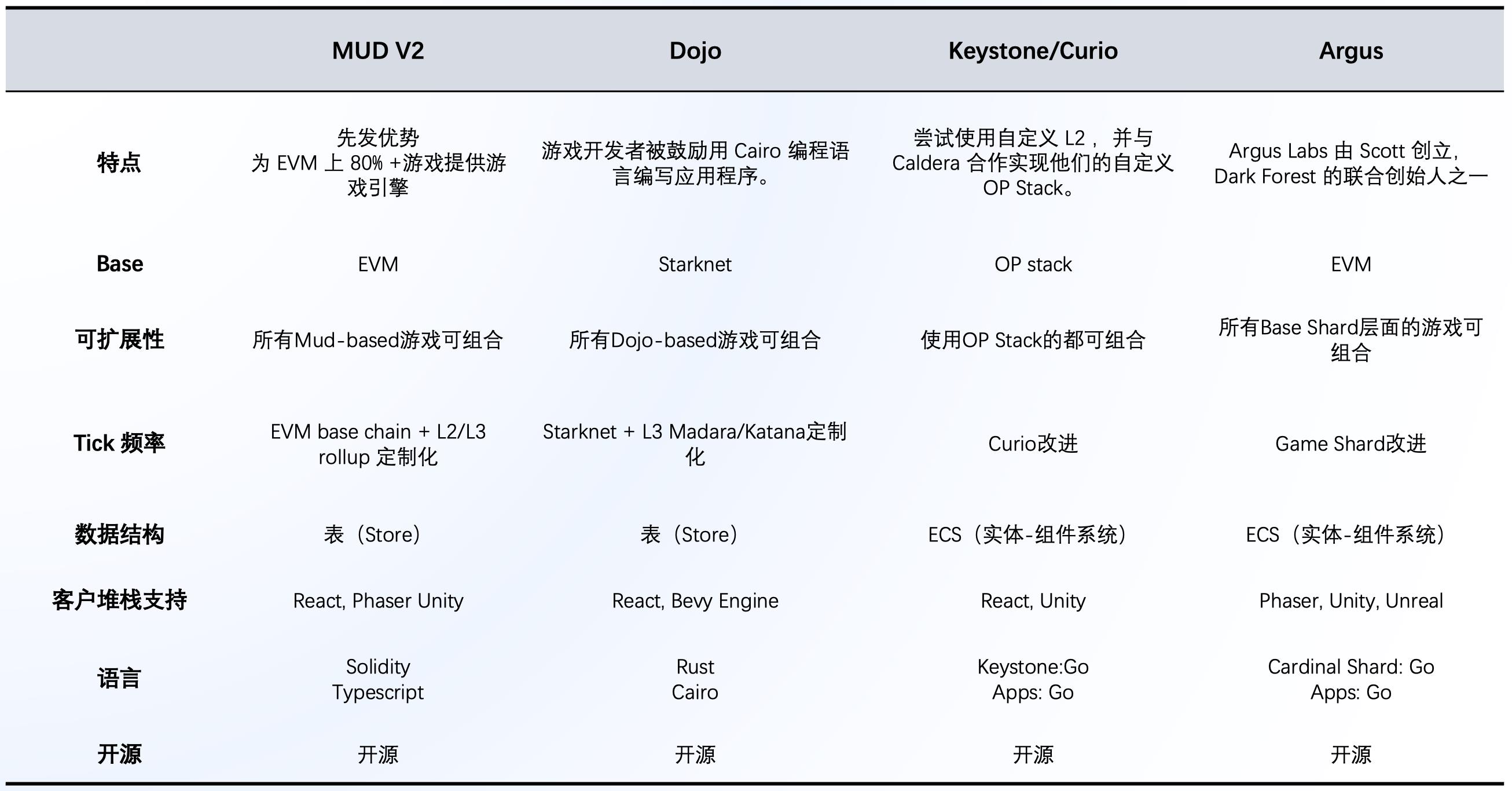 全链游戏启示录：Web2与Web3游戏价值链比较