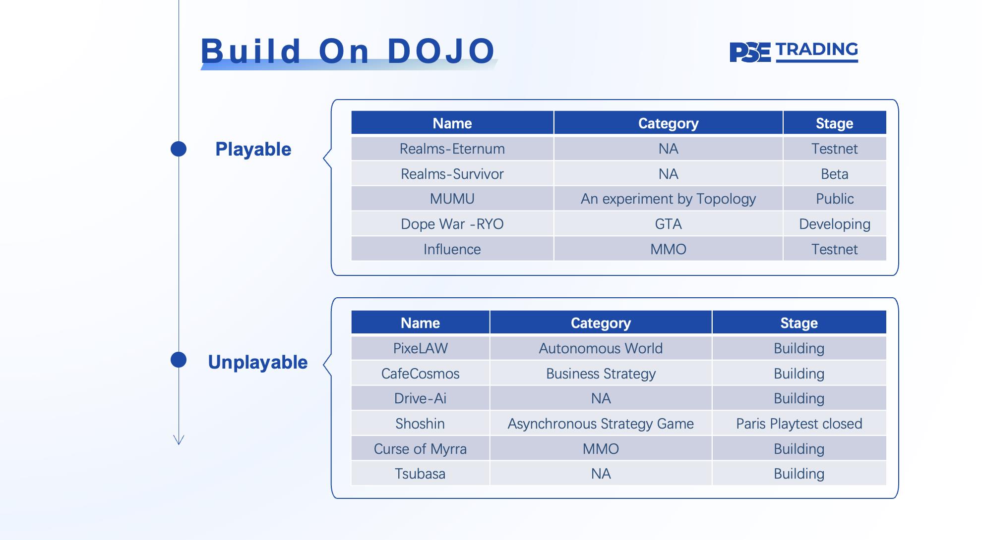全链游戏启示录：Web2与Web3游戏价值链比较
